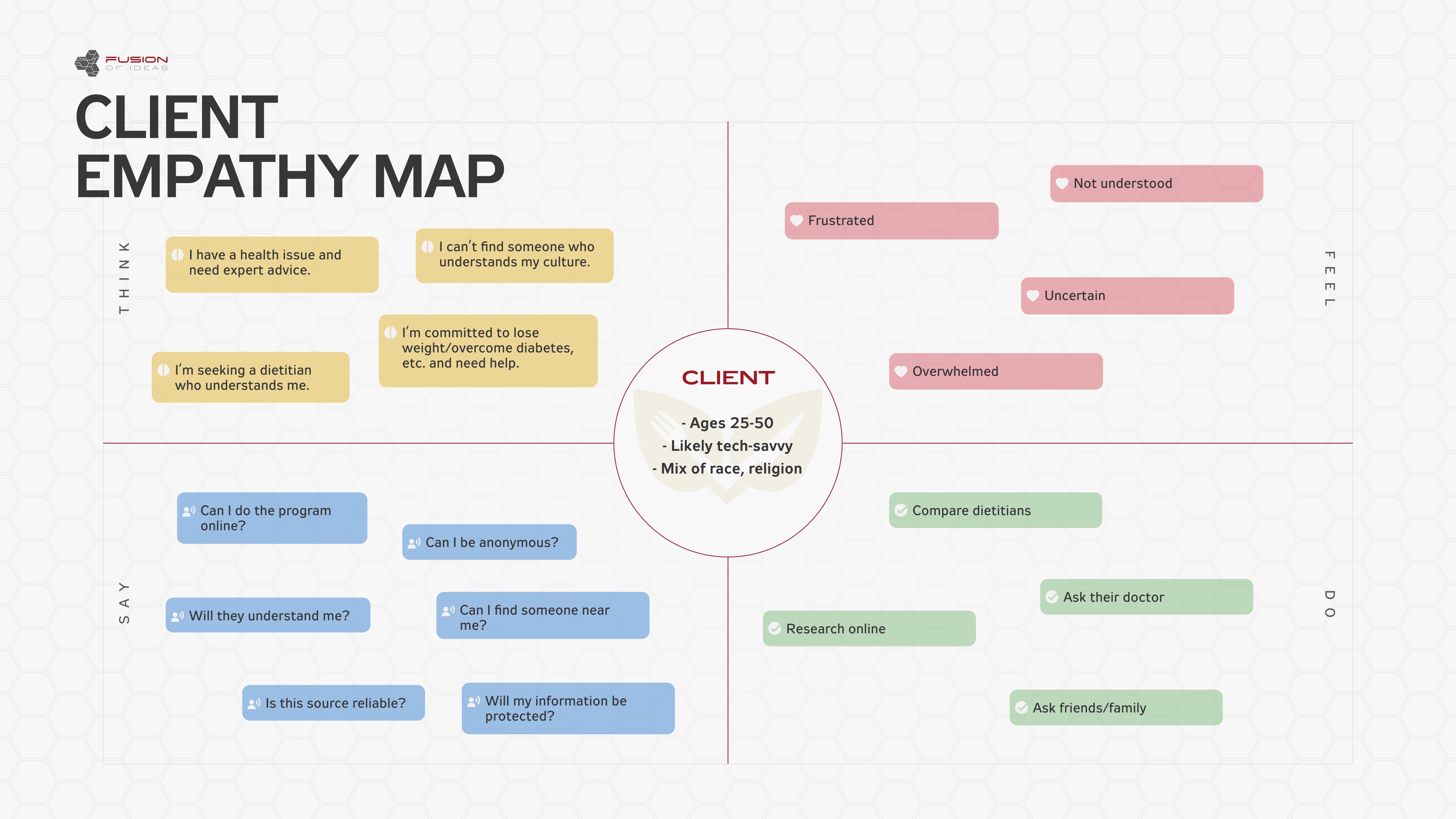 An empathy map describes the characteristics of the software’s user(s), which will ultimately be a guide to how it will be designed. 