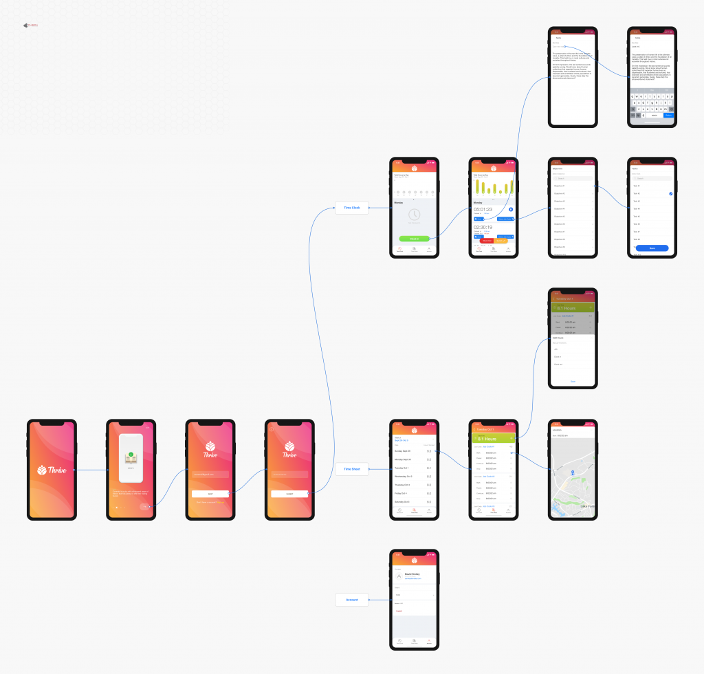 High-fidelity wireframes are more complete representations of the end product.