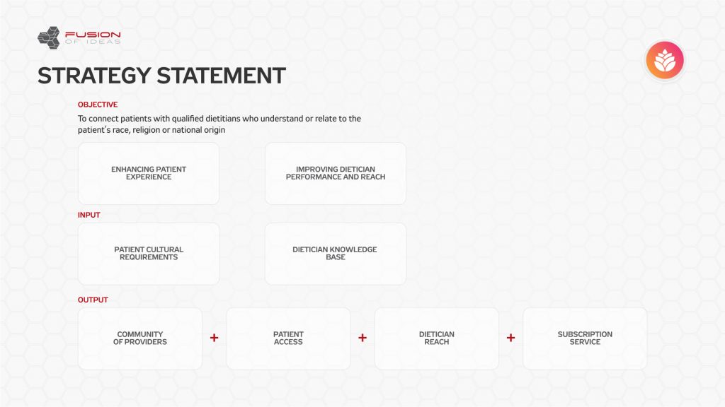 A Strategy Statement is used to define inputs and outputs to measure ROI.